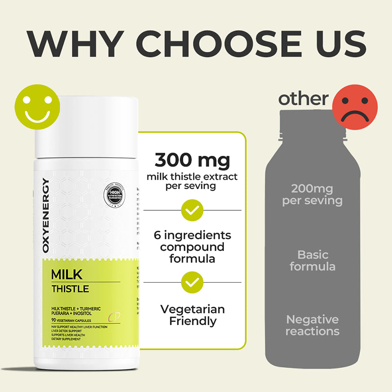 🌿Liver Renew+ Milk Thistle Complex