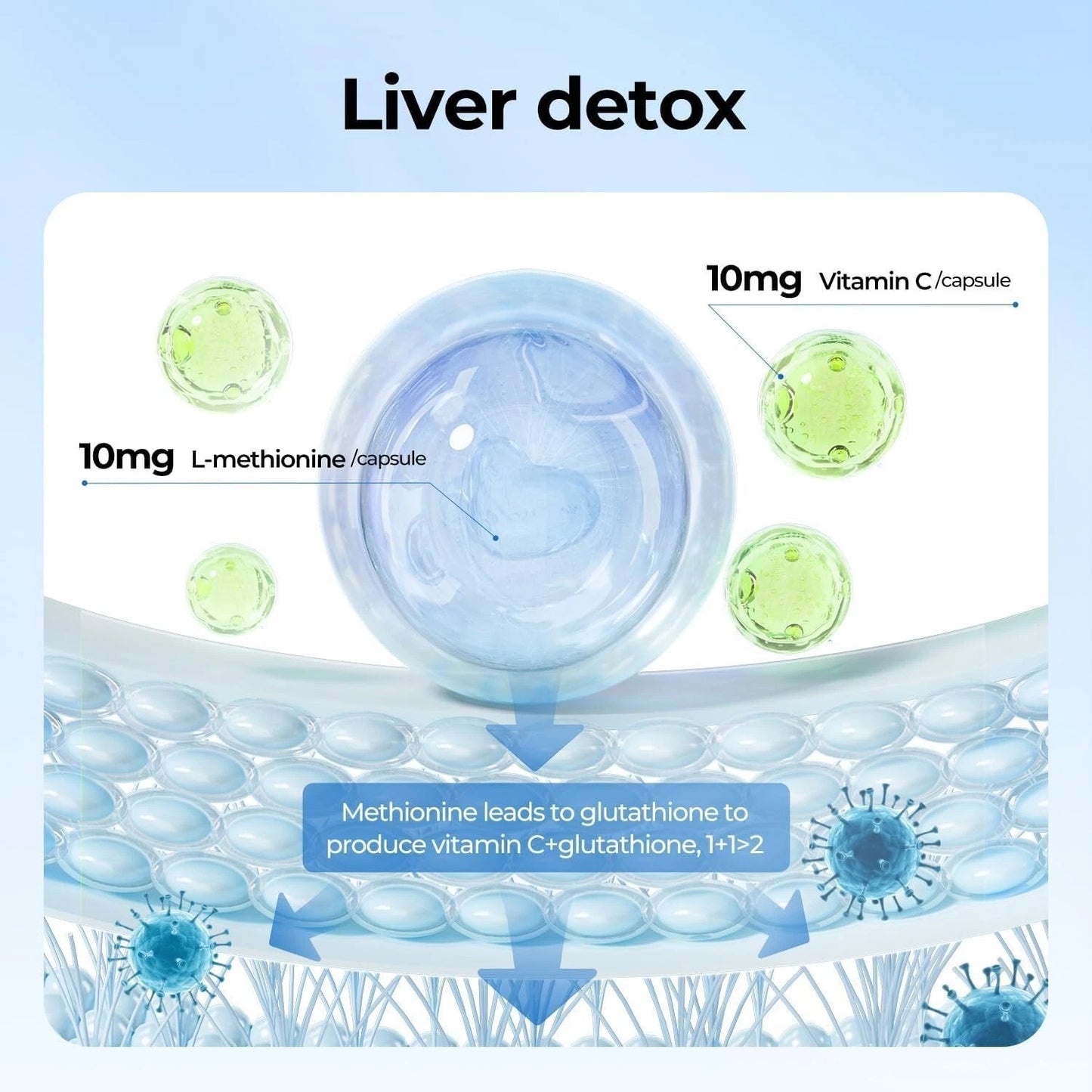 🌿Liver Renew+ Milk Thistle Complex