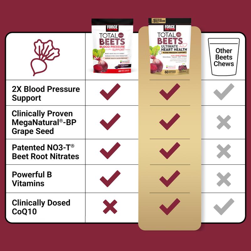 Total Beets Ultimate Heart Health Soft Chews