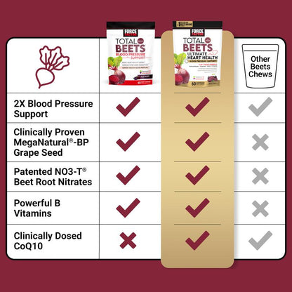 Total Beets Ultimate Heart Health Soft Chews